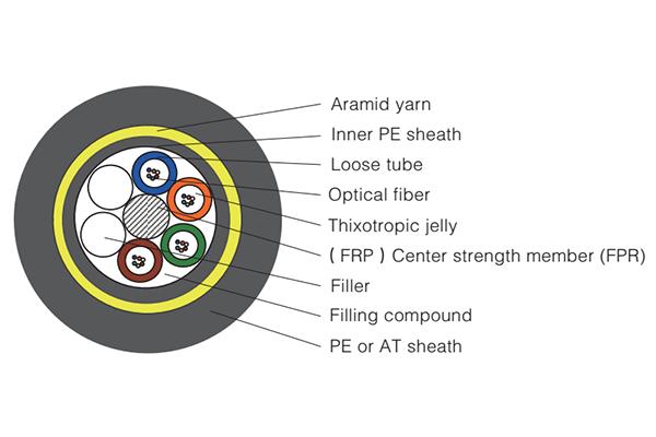  Cable de fibra óptica ADSS (Cable totalmente dieléctrico autosoportado) 
